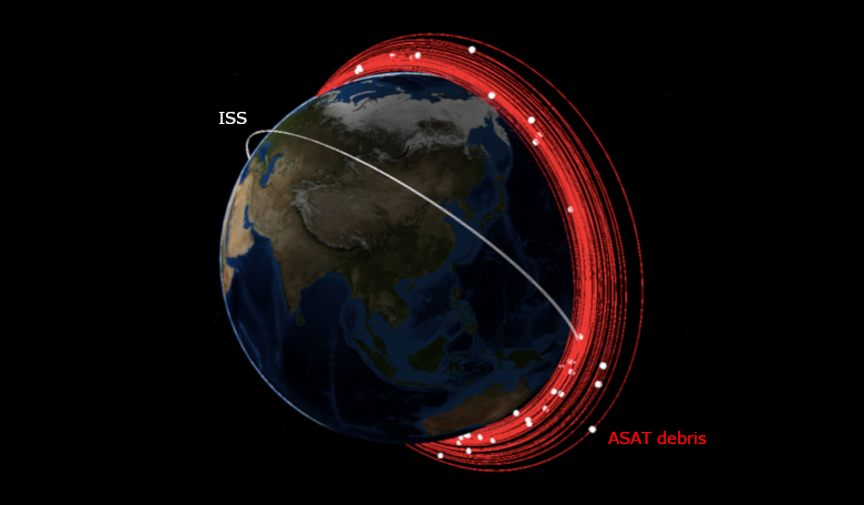 The orbits of debris fragments (red) from the ASAT test, with the orbit of the International Space Station (white) as a comparison. Image: Marco Langbroek (The Diplomat)