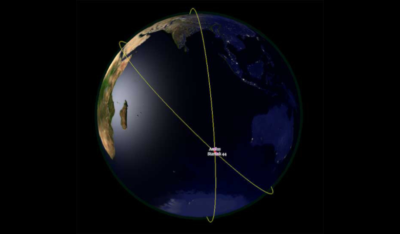 Predicted conjunction between Aeolus and Starlink 44. Image: ESA