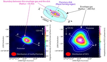 ALMA, carbonyl sulfide, IRAS 16293-2422A, methyl formate, planet-forming system