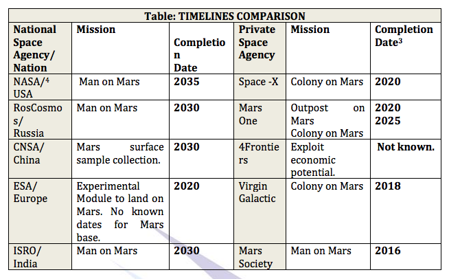 Asgardia-table.png