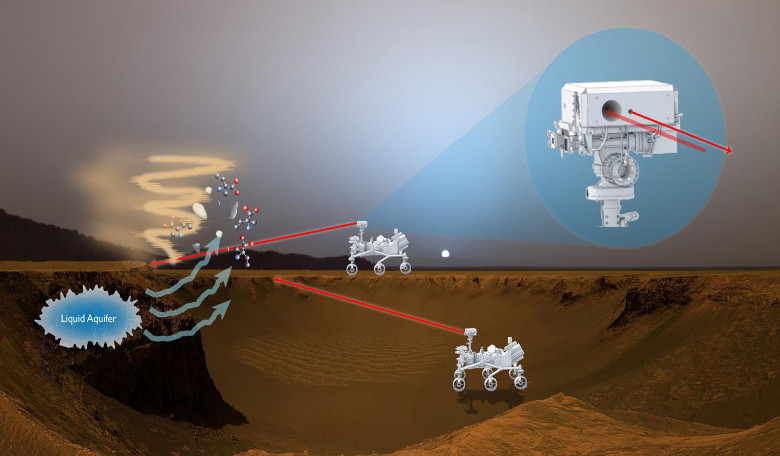 This artist's rendition shows how a proposed laser-fluorescence instrument could operate on Mars. Image: NASA