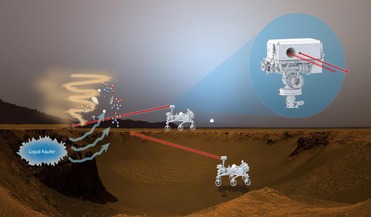 BILI, Bio-Indicator Lidar Instrument, bio-signatures, Life on other planets, mars