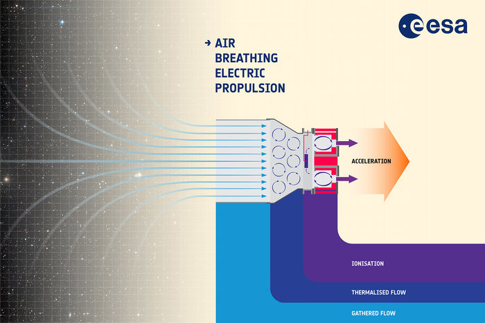 ESAAirBreathingThrusterSchematic.jpg