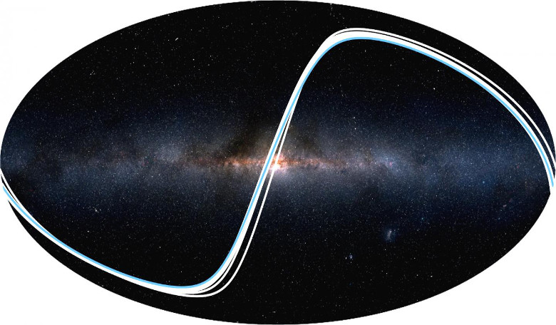 Image showing where transits of our solar system planets can be observed. Each line represents where one of the planets could be seen to transit, with the blue line representing Earth. Image: 2MASS / A. Mellinger / R. Wells