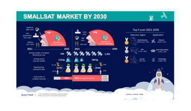 Euroconsult, smallsat