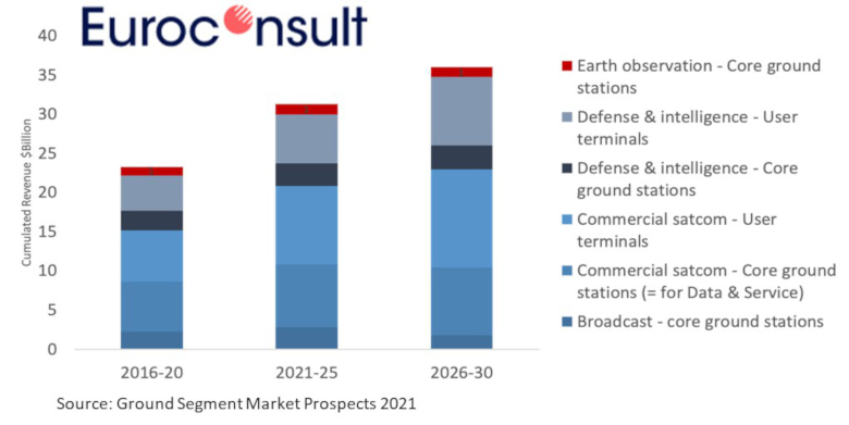 EuroConsultGSReport2021.jpg