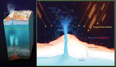 Europa, Europa Clipper, JUICE mission, Life on other planets, subsurface ocean