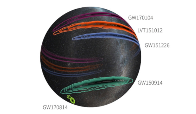 Positions in the sky for the gravitational wave signals detected so far. Note the small sky area of the latest detection (GW170814). Image credit: LIGO/Virgo/Caltech/MIT/Leo Singer (Milky Way image: Axel Mellinger)