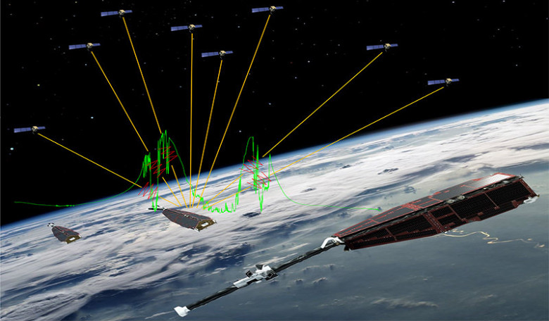 Signals (yellow lines) from GPS satellites can be interrupted when LEO satellites fly into equatorial plasma irregularities. The green line is a sample electron density profile measured by Swarm during one of these events. Image: ESA–ATG medialab