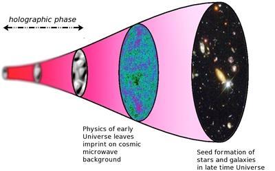 HolographicUniverse.jpg