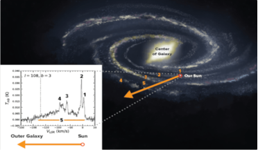 carbon monoxide, Green Bank Telescope, Milky Way, OH, propylene oxide (CH3CHOCH2)