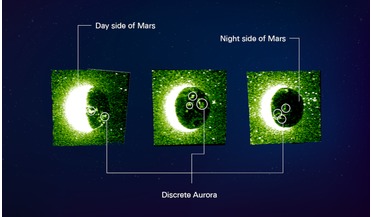 aurora, Emirates Mars Ultraviolet Spectrometer instrument, oxygen, UAE Hope Mars mission