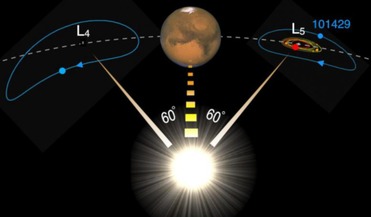 mars, Moon formation, olivine, Trojans