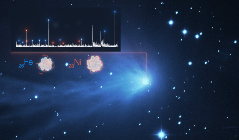 Illustration of the detection of iron (Fe) and nickel (Ni) in the atmosphere of a comet, which features the spectrum of light of C/2016 R2 (PANSTARRS) superimposed to a real image of the comet. Image:ESO/L. Calçada, SPECULOOS Team/E. Jehin et al 