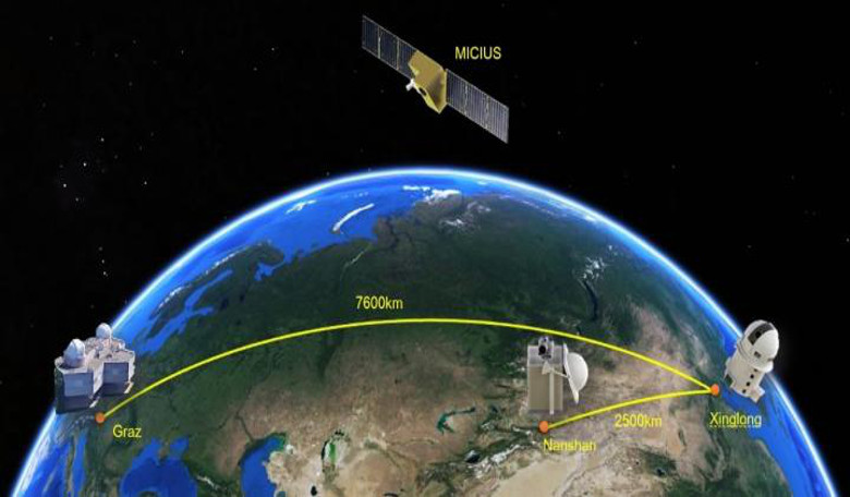 Illustration of the three cooperating ground stations (Graz, Nanshan, and Xinglong). Listed are all paths used for key generation and the corresponding final key length. Image: University of Science and Technology of China