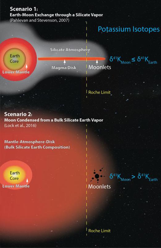 MoonFormationBoth.jpg