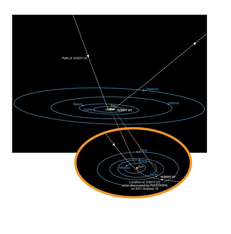 OrbitOfOumuamua.jpg