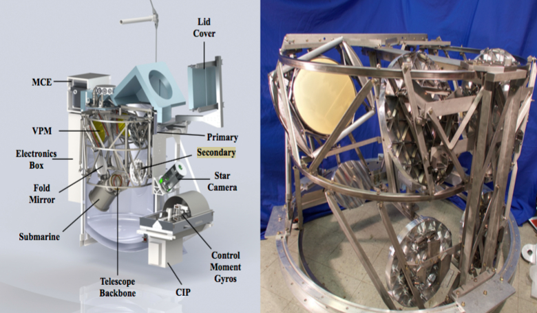 The Primordial Inflation Polarization Explorer (PIPER) is a balloon-borne mission to measure the polarization of the cosmic microwave background (CMB). Image: NASA