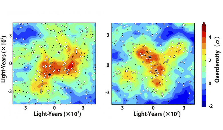 Stars indicate quasars and bright (faint) galaxies at the same epoch are shown as circles (dots). The galaxy overdensity is shown by the contour. The pair members are associated with high density regions of galaxies. Image: NAOJ