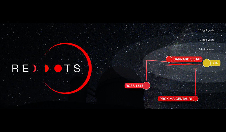 The next Pale Red Dot campaign is underway to find more exoplanets in the Solar System's 'backyard'