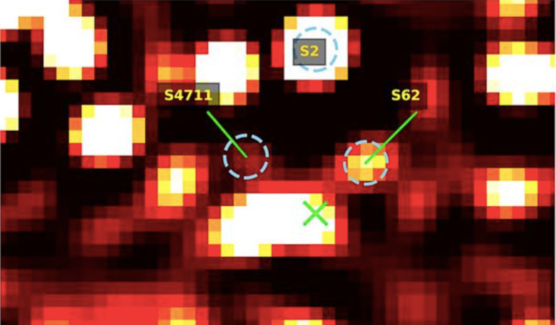 A SINFONI (Spectrograph for INtegral Field Observations in the Near Infrared) image of the galactic centre showing SINFONI Sgr A* with a green cross and the newly discovered stars nearby. Image: Peißker et al, 2020