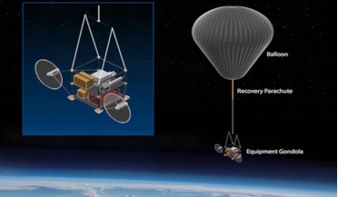 climate change, solar geogineers, stratospheric balloon, Stratospheric Controlled Perturbation Experiment (SCoPEx), Swedish Space Corporation (SSC)