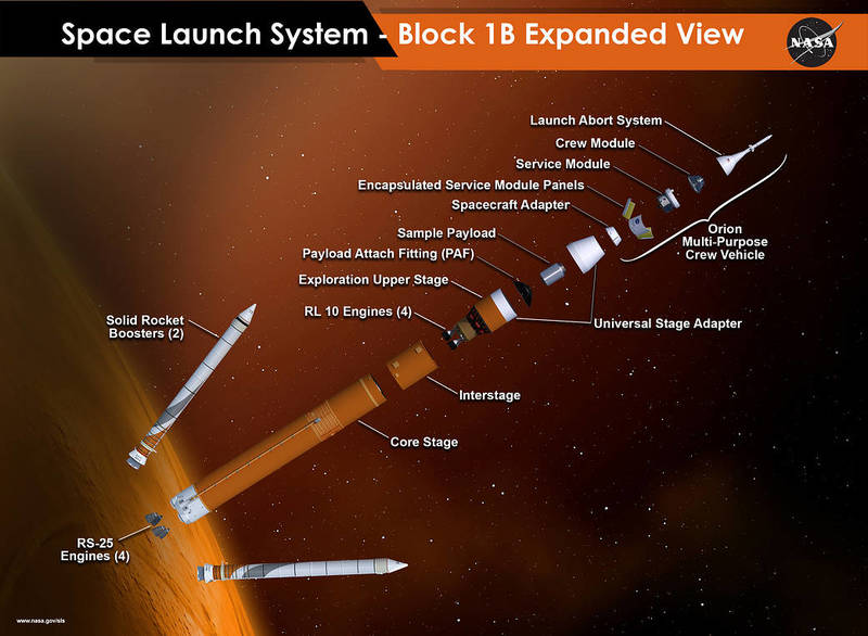 SpaceLaunchSystemDiagram.jpg