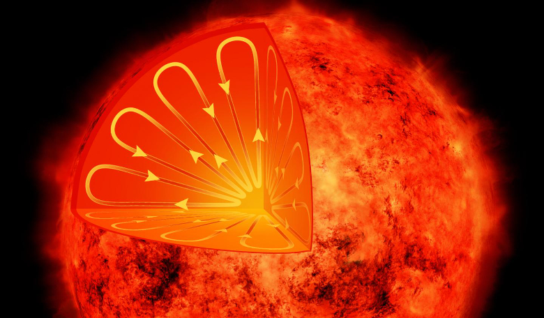 An artist's illustration depicts the interior of a low-mass star. Such stars have different interior structures than our Sun, so they are not expected to show magnetic activity cycles. Image: NASA/CXC/M.Weiss