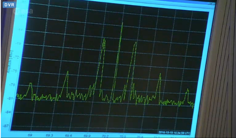 Screen showing the signal received from the Trace Gas Orbiter confirming that it is now in orbit around Mars. Image: ESA