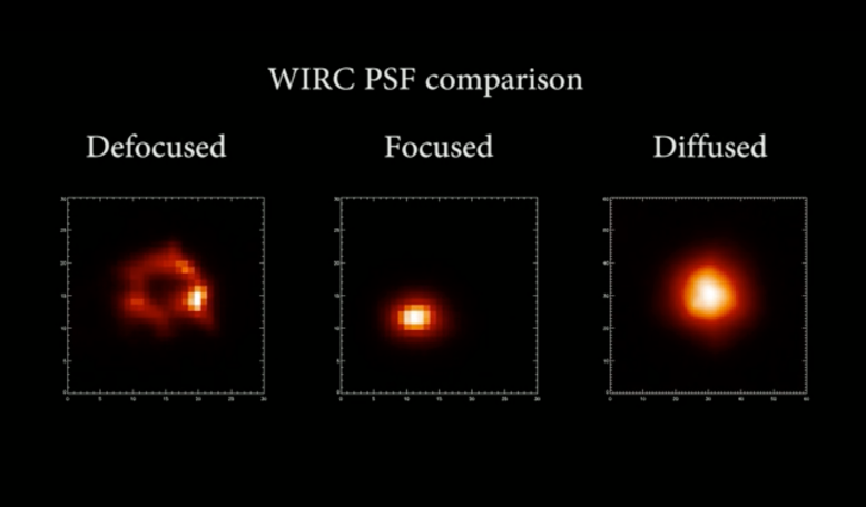 This compares diffuser-assisted observations (right) to the two other most commonly used observing modes to observe transiting exoplanets: (left) observations using a defocused telescope; (middle) in-focus observations. Image: Ming Zhao, Penn State   