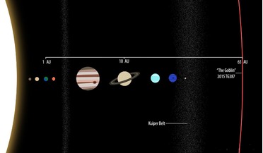 2012 VP113, 2015 TG387, Oort Cloud, Planet X, The Goblin