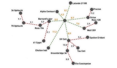 interstellar travel, Ivan Moiseyev, Tsiolkovsky