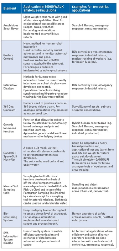 issu9-table-MOONWALK.jpg