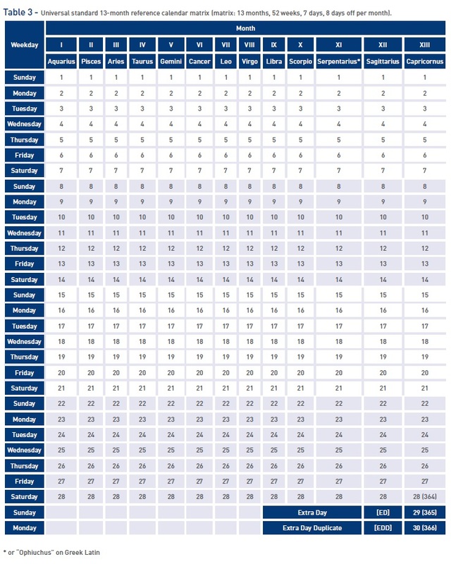 Universal standard 13-month reference calendar matrix