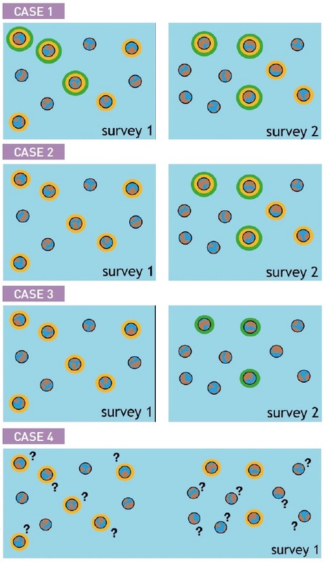 Figure 1. Representation of four different mission data-set scenarios.