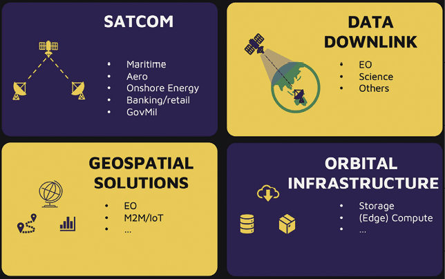 Cloud computing via satellite applications (Source: NSR).