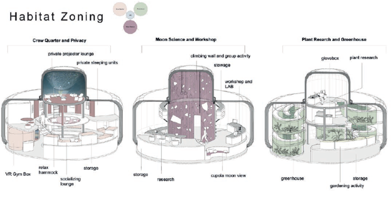 habitat zoning