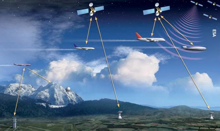 Iris - ESA’s programme for satellite communications for air traffic management.