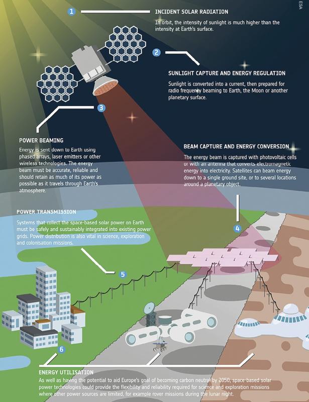 issue34-Space-based-solar-power.jpg