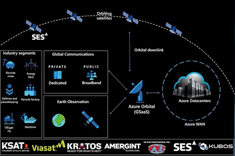 In some parts of the satellite industry the journey to virtualisation has already begun as the Earth observation