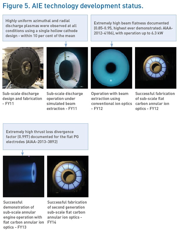 issue9-GEN1-AE-Progression-Proof-of-Concept.jpg