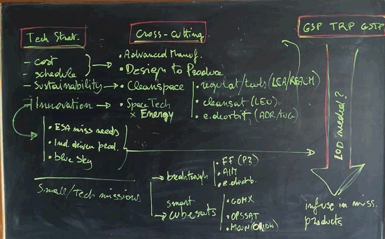 issue9-esa-r-d-strategy-pillars.jpg