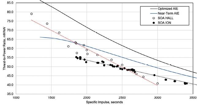 issue9-figure-3-thrust-topower-ratio-vs.jpg