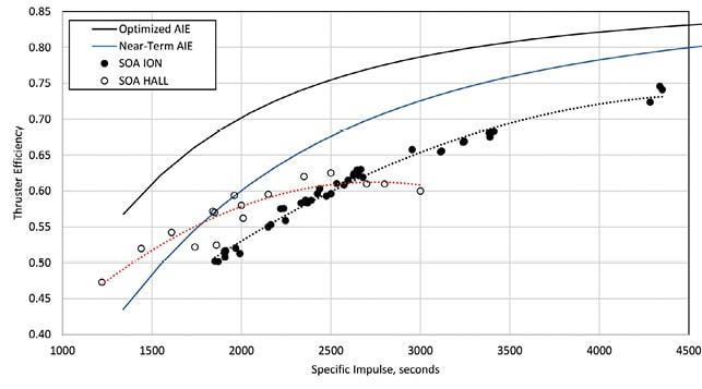 issue9-figure-4-thruster-efficiency-vs.jpg