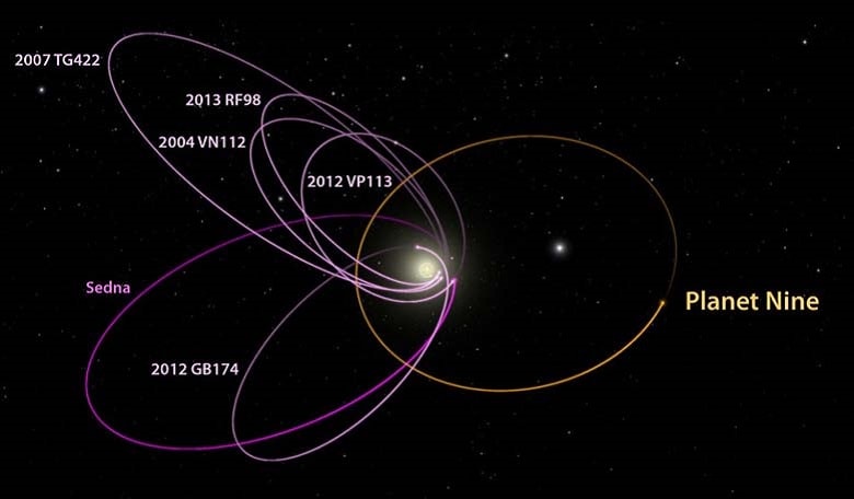 planetnine - Credit: Caltech/R. Hurt (IPAC)