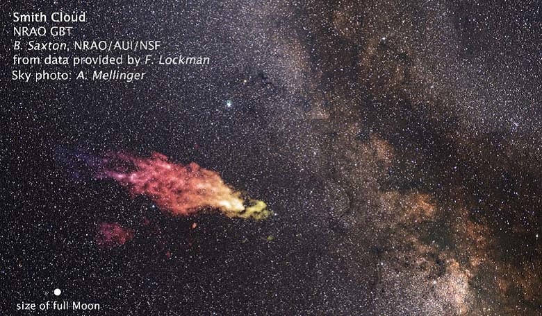 composite image showing the size and location of the Smith Cloud on the sky. The cloud appears in false-colour, radio wavelengths as observed by the Green Bank Telescope in West Virginia. Image credit: B. Saxton and F. Lockman (NRAO/AUI/NSF), and A. Melli