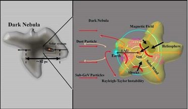 Chicxulub, iridium anomaly, iridium layer, mass extinction, Nimura, Pinatubo, Toba, Woodleigh crater