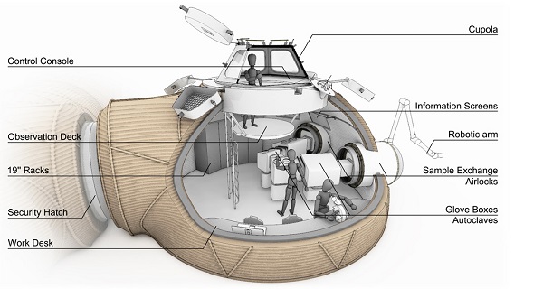 The sub-habitats are working areas, with walls that are 3D-printed from Martian sand and dust