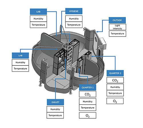 The final baseline concept for the SHEE habitat