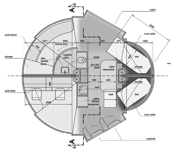 SHEE life support systems location and measurements